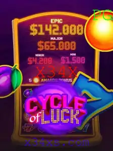 CycleofLuck: Explorando As Regras e o Universo do Jogo Inovador